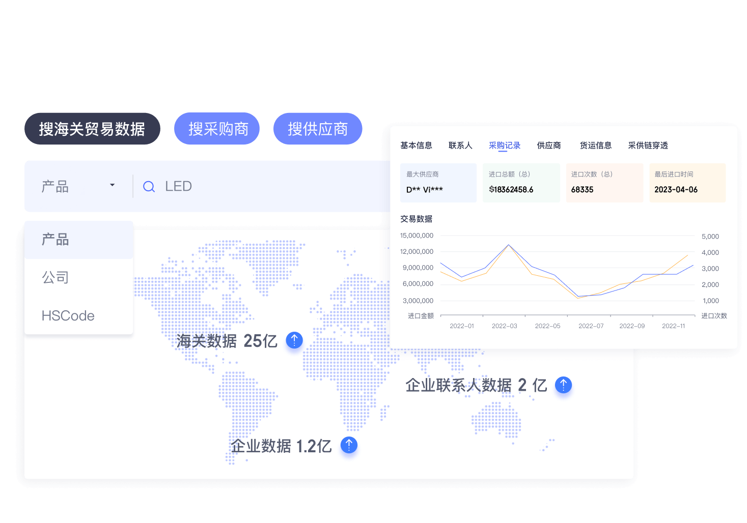 海量外贸数据资源